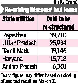 Discom restructure kicked off with 8 States in April 2013, Rs 1.60 lakh ...