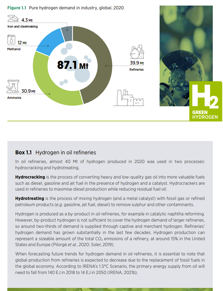 GREEN HYDROGEN FOR INDUSTRY | Solar Now