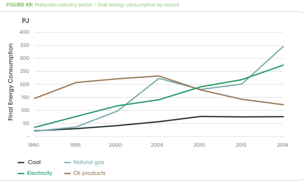 SCALING UP BIOMASS FOR THE ENERGY TRANSITION | Solar Now