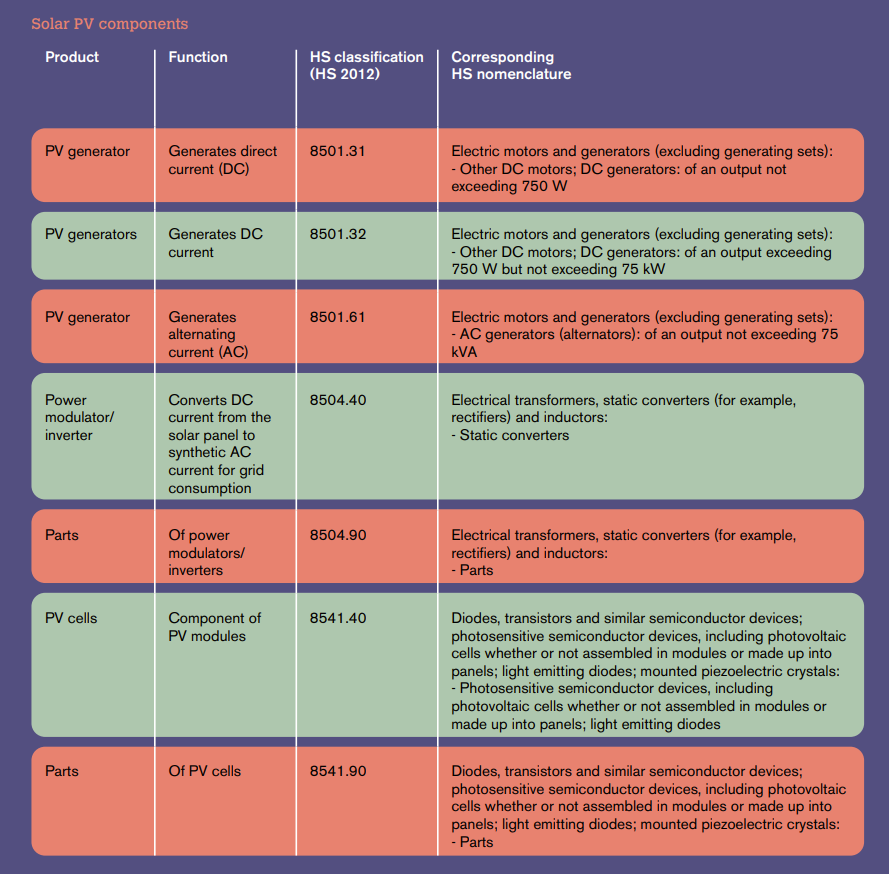 Trading into a bright energy future The case for open, high-quality ...