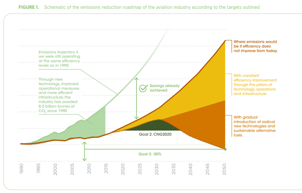 BIOJET FUELS | Solar Now