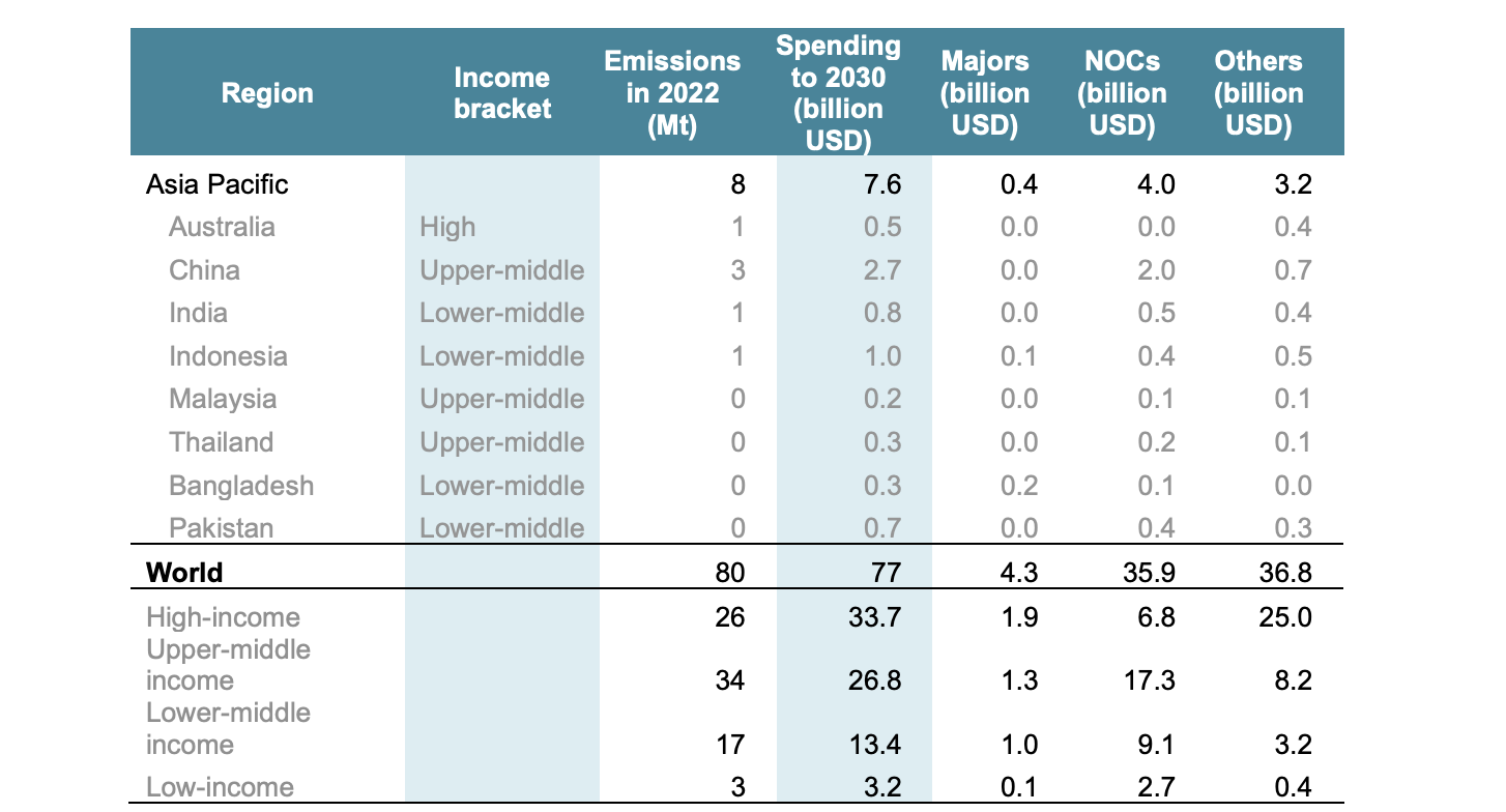 Financing Reductionsin Oil and Gas Methane EmissionsA World Energy ...