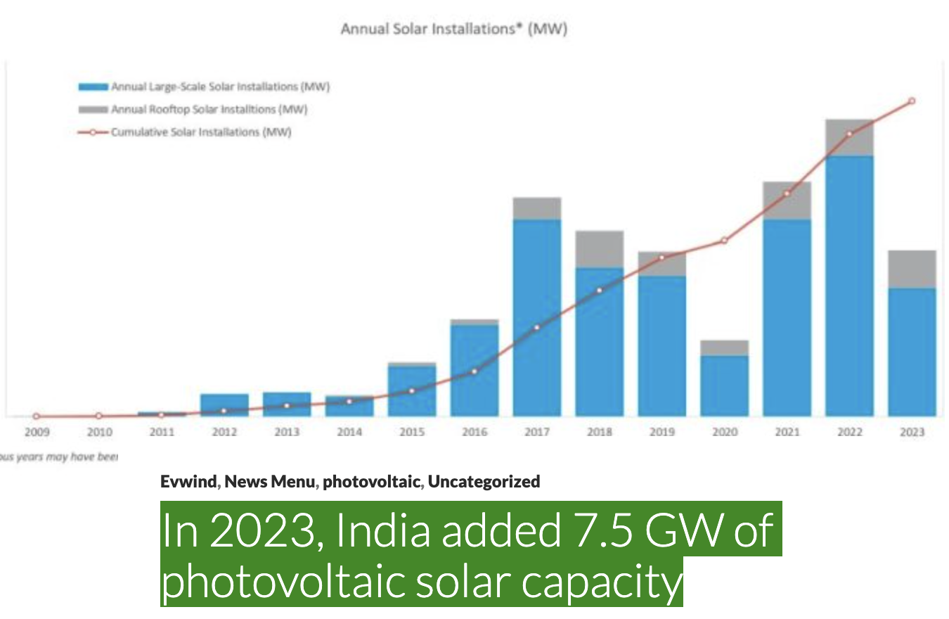 In 2023, India added 7.5 GW of photovoltaic solar capacity | Solar Now